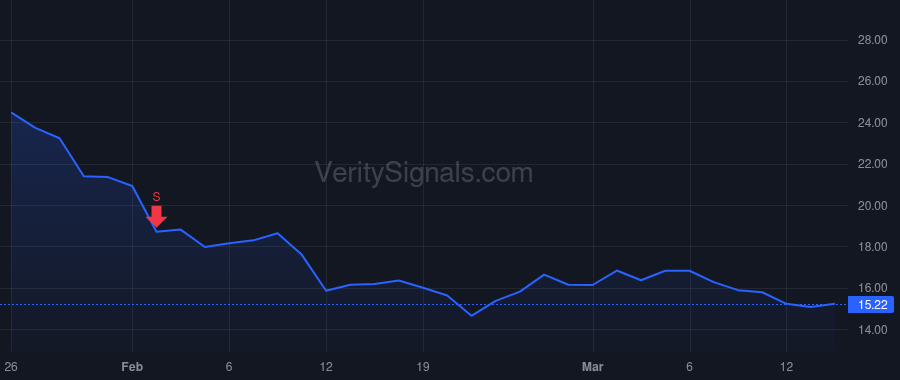 NCNO price after insider trade by Desmond Sean