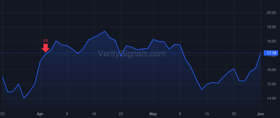 NCNO price after insider trade by Desmond Sean