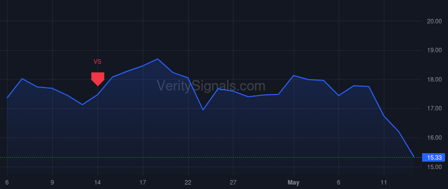 NCNO price after insider trade by Naude Pierre