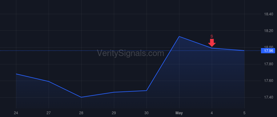 NCNO price after insider trade by Naude Pierre