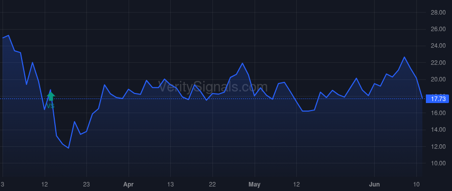 NCR price after insider trade by Hayford Michael D