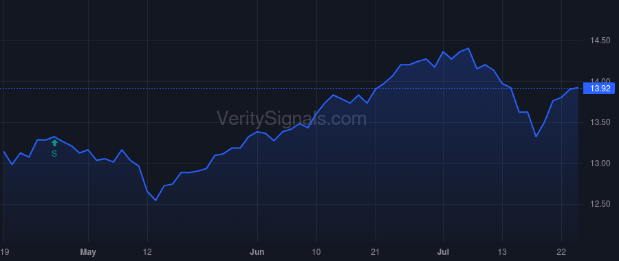 NCV price after insider trade by Rappaport Alan