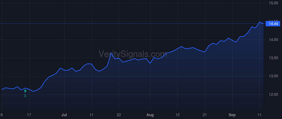 NCV price after insider trade by MCDANIEL CONNIE D