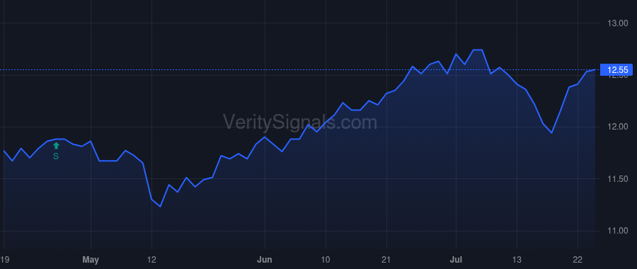 NCZ price after insider trade by Rappaport Alan