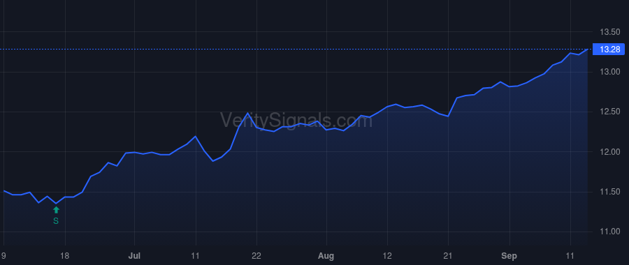 NCZ price after insider trade by MCDANIEL CONNIE D