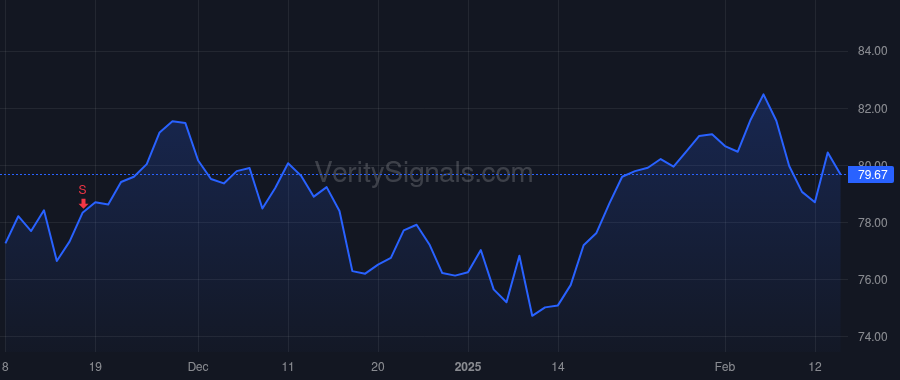 NDAQ price after insider trade by SKULE JEREMY