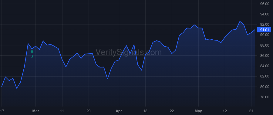 NDAQ price after insider trade by Torgeby Johan