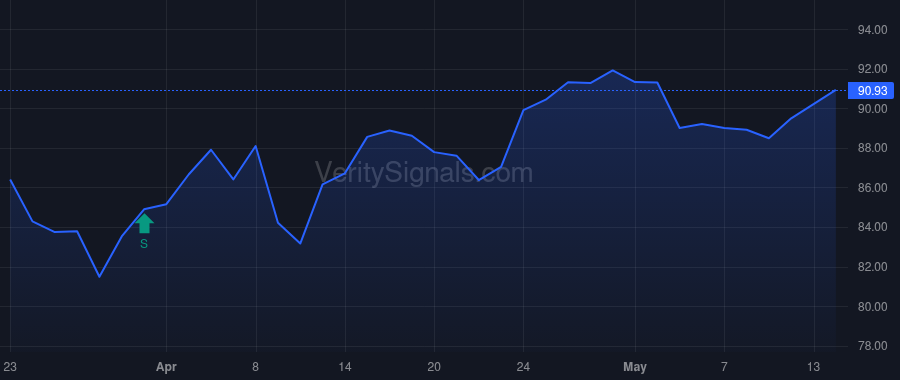 NDAQ price after insider trade by April McClain Delaney