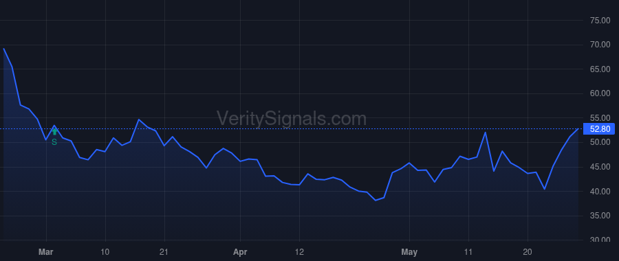 NDLS price after insider trade by Boennighausen David James