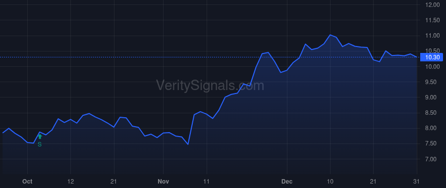 NDP price after insider trade by Aristides Capital LLC