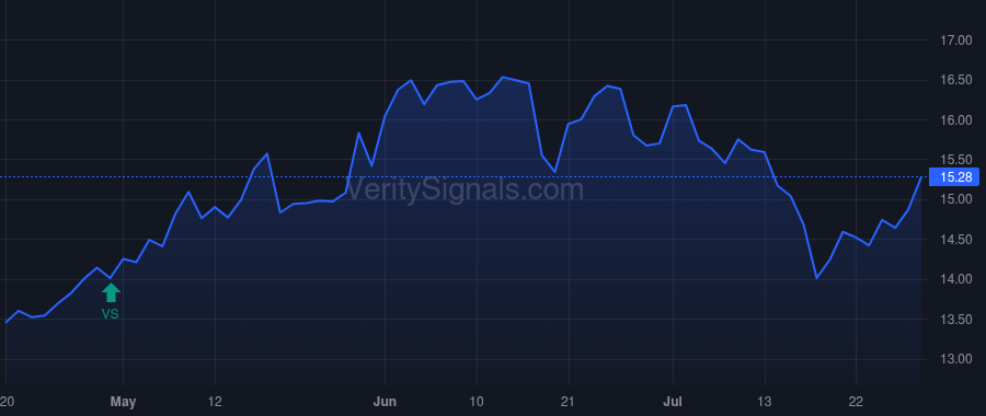 NDP price after insider trade by Aristides Capital LLC