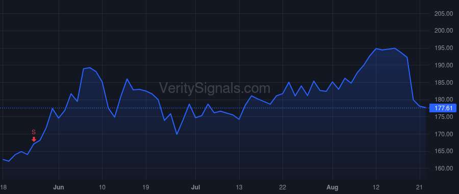NDSN price after insider trade by THAXTON GREGORY A