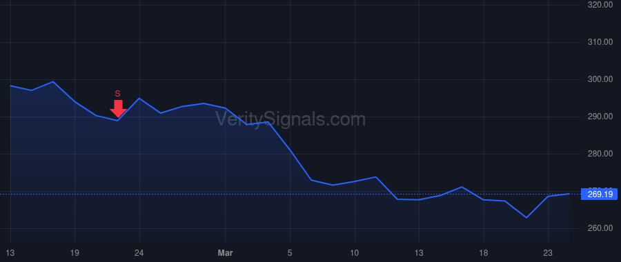 NDSN price after insider trade by NAGARAJAN SUNDARAM