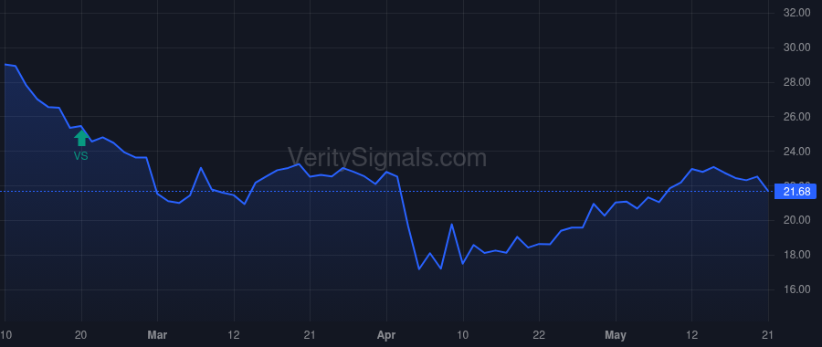 NE price after insider trade by Eifler Robert W.