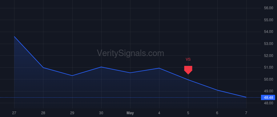 NE price after insider trade by Kawaja Joey M