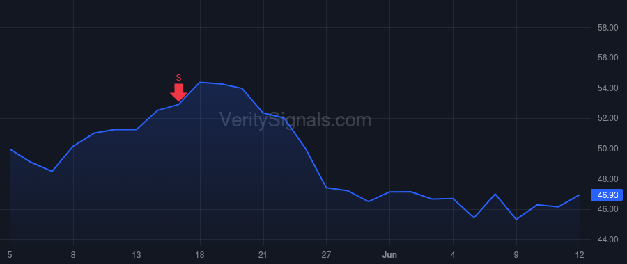 NE price after insider trade by Kawaja Joey M