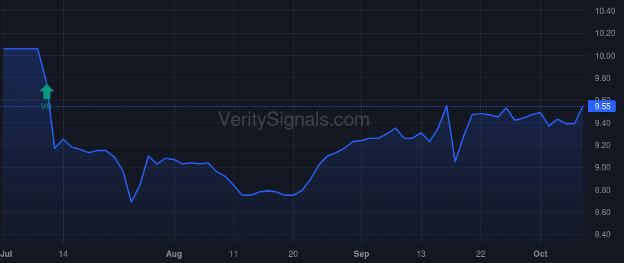 NECB price after insider trade by Martinek Kenneth A
