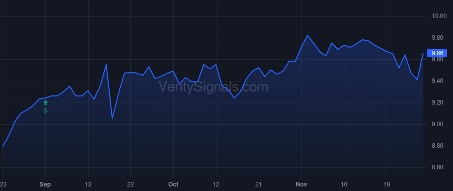 NECB price after insider trade by McKenzie John F
