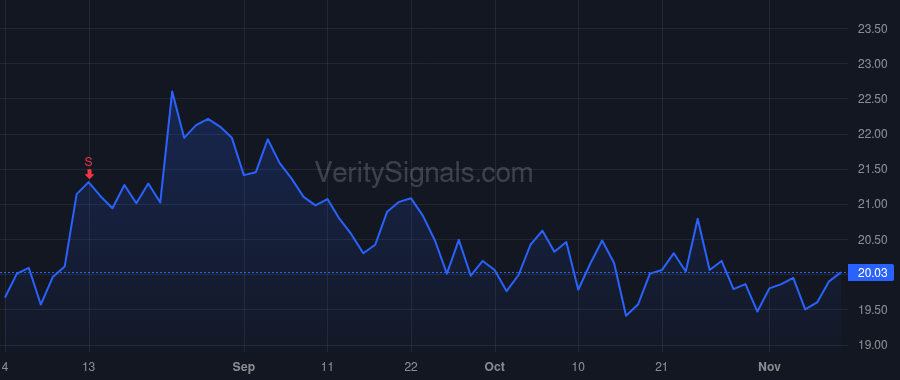 NECB price after insider trade by Collazo Jose M