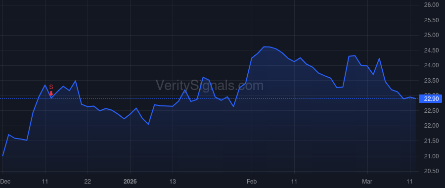 NECB price after insider trade by Hom Donald S