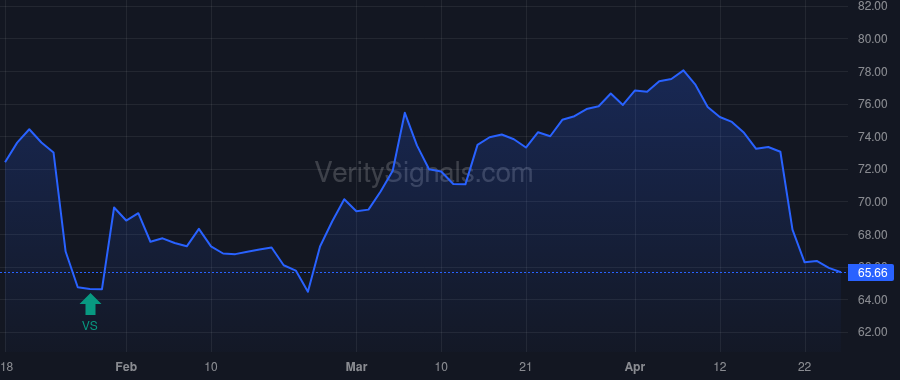 NEE price after insider trade by ROBO JAMES L