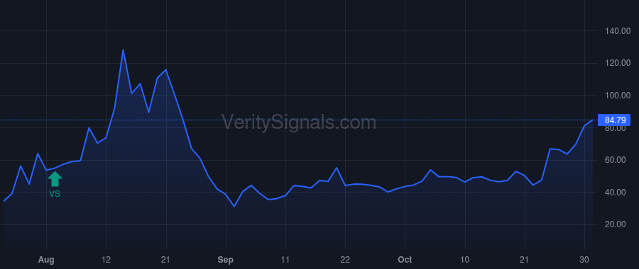 NEGG price after insider trade by Galkin Vladimir