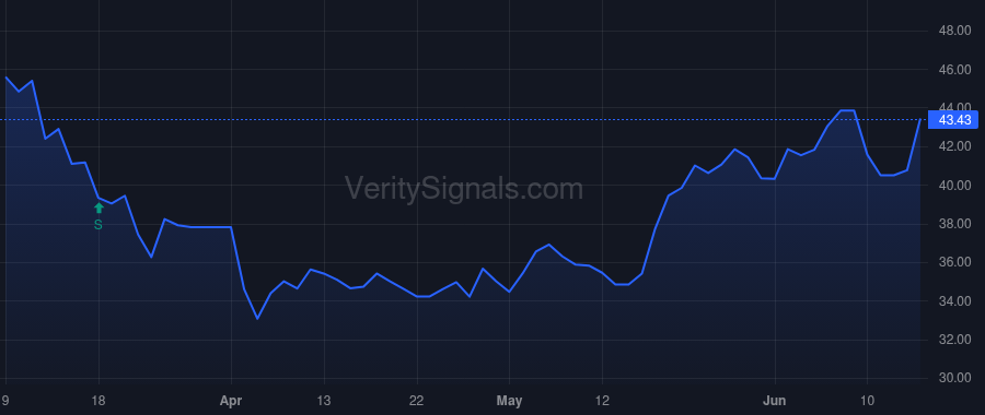 NEN price after insider trade by BROWN RONALD