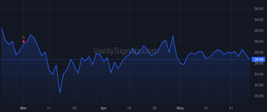 NEO price after insider trade by SHOVLIN ROBERT J.