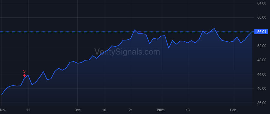 NEO price after insider trade by VAN OORT DOUGLAS M