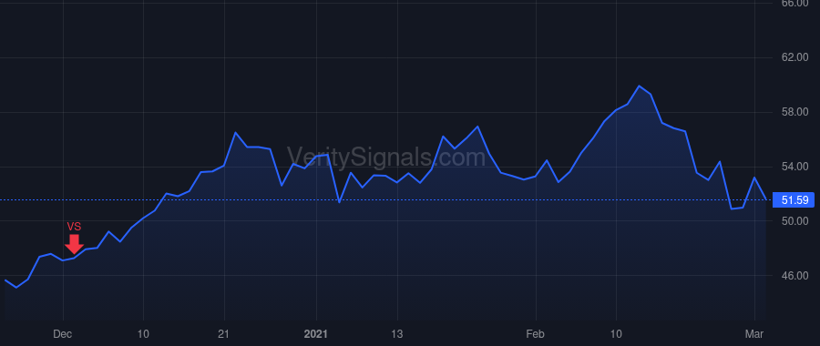 NEO price after insider trade by Bonello William