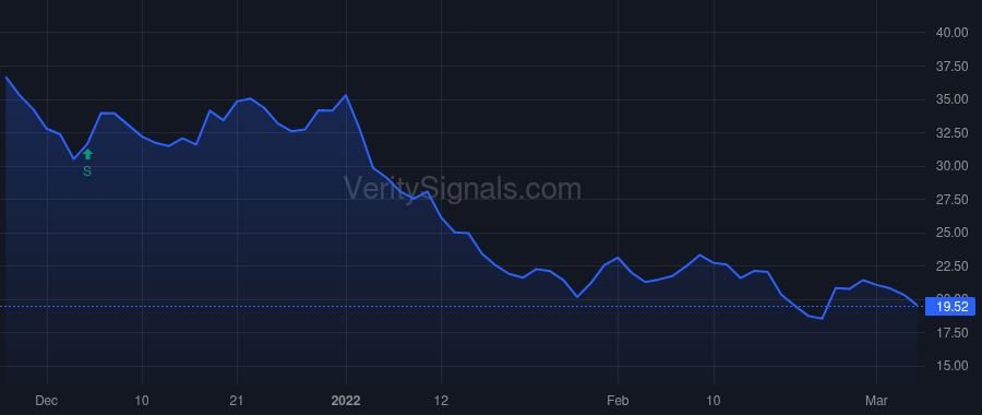 NEO price after insider trade by Mallon Mark