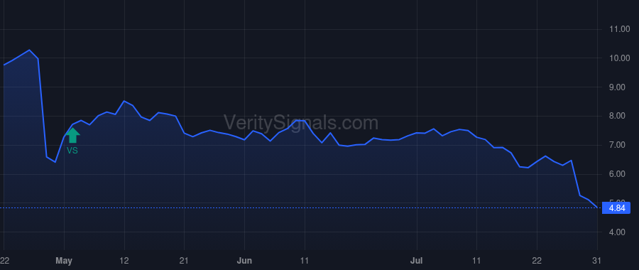 NEO price after insider trade by Zook Anthony P.