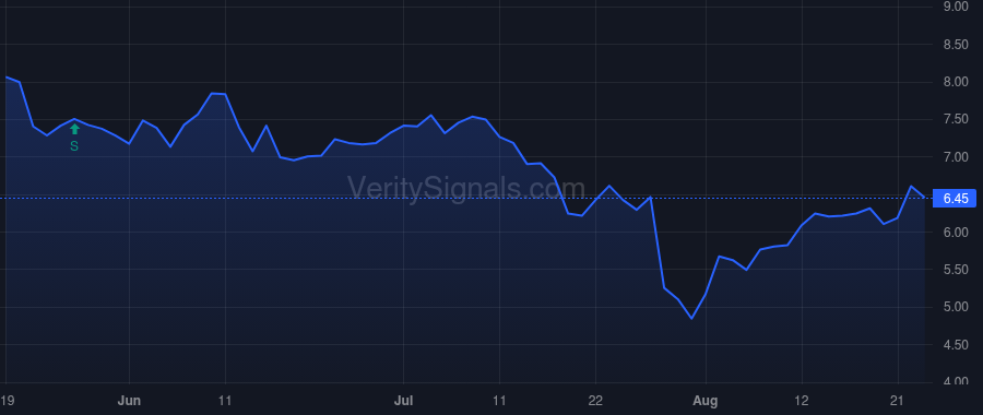 NEO price after insider trade by Sherman Jeffrey Scott