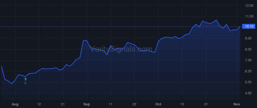 NEO price after insider trade by Sherman Jeffrey Scott