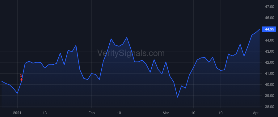 NEOG price after insider trade by Quinlan Steven J.