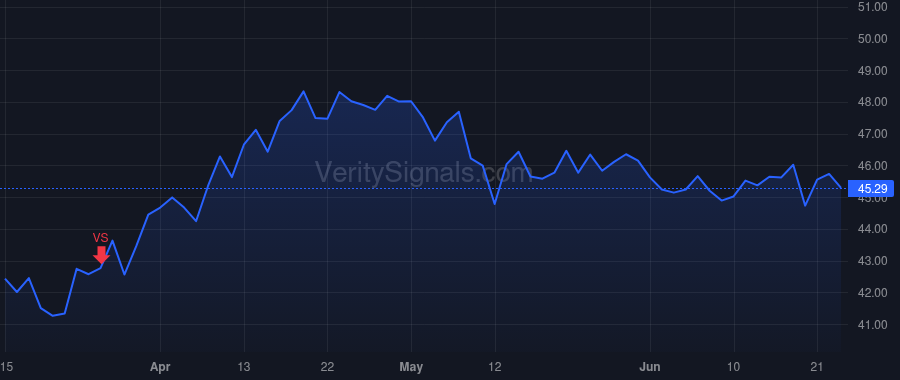 NEOG price after insider trade by ADENT JOHN EDWARD