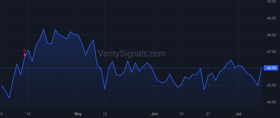 NEOG price after insider trade by Quinlan Steven J.