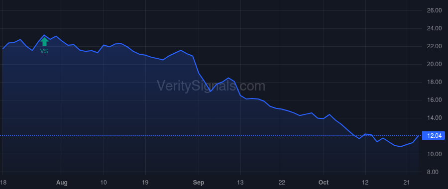NEOG price after insider trade by ADENT JOHN EDWARD