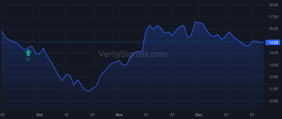 NEOG price after insider trade by ADENT JOHN EDWARD