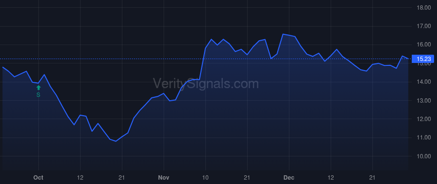 NEOG price after insider trade by Quinlan Steven J.