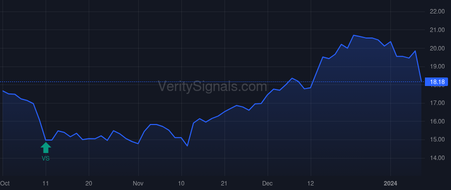 NEOG price after insider trade by Naemura David H.