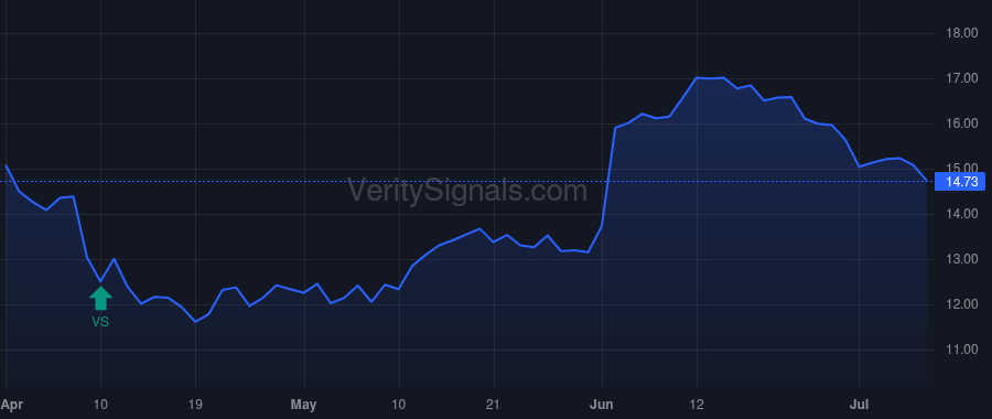 NEOG price after insider trade by ADENT JOHN EDWARD