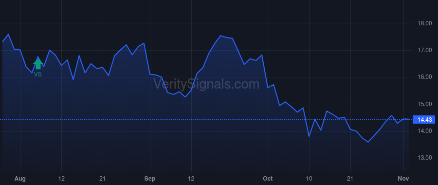 NEOG price after insider trade by Tobin James P