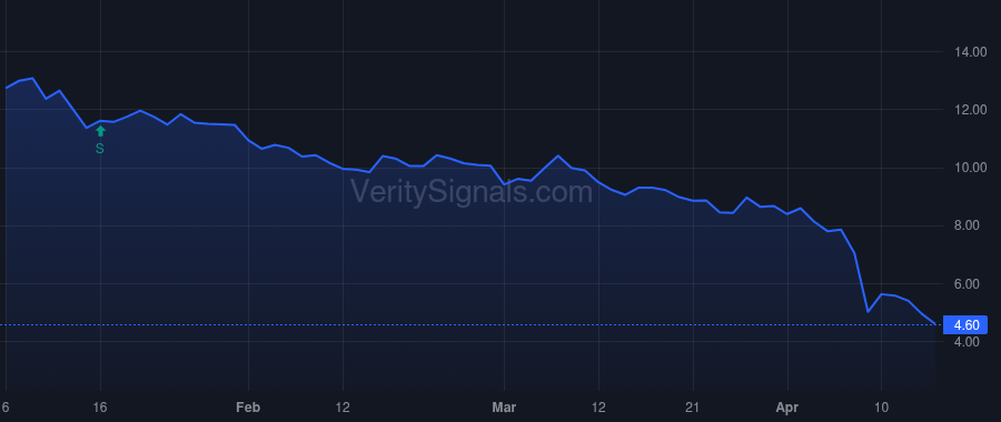 NEOG price after insider trade by ADENT JOHN EDWARD