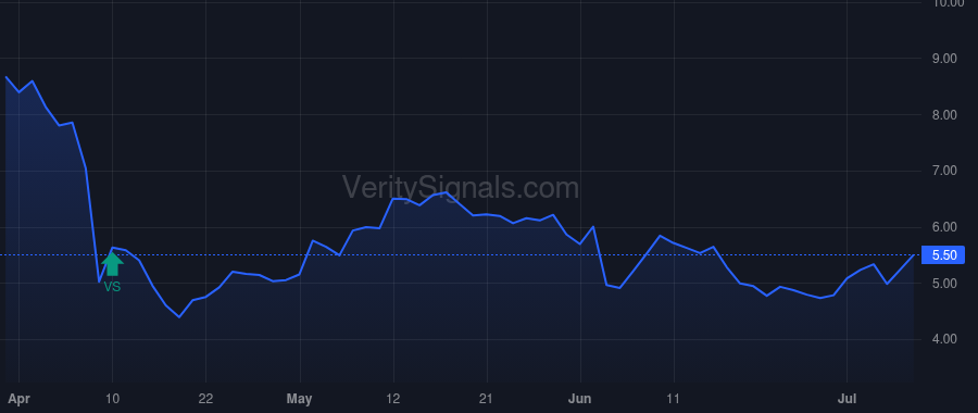 NEOG price after insider trade by Moylan John Patrick
