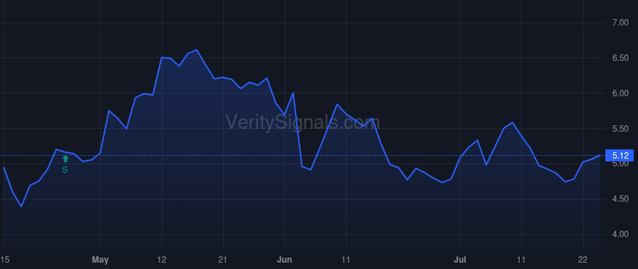 NEOG price after insider trade by BOREL JAMES C