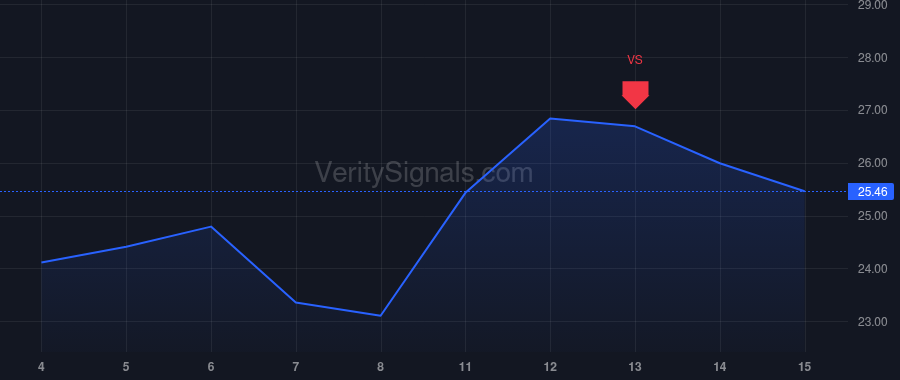NESR price after insider trade by Al-Nowais Yousif Mohammed Ali Nasser