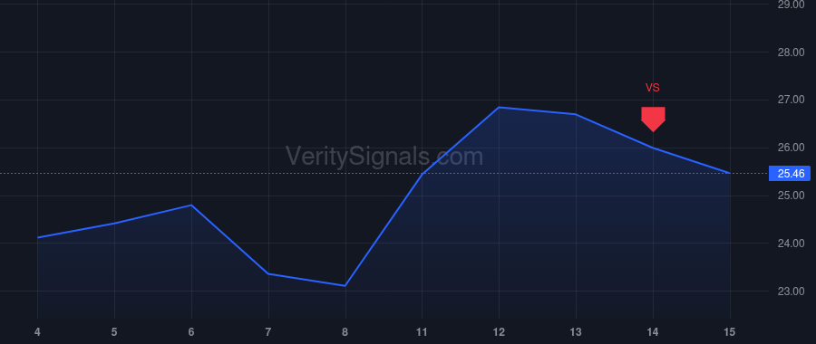NESR price after insider trade by Al-Nowais Yousif Mohammed Ali Nasser