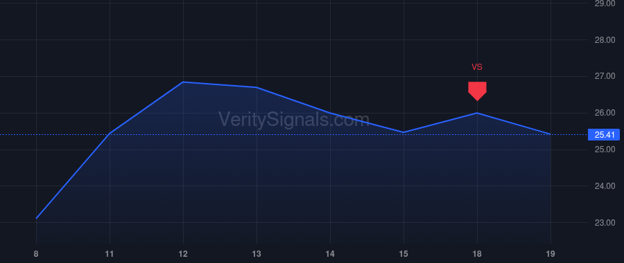 NESR price after insider trade by Al-Nowais Yousif Mohammed Ali Nasser