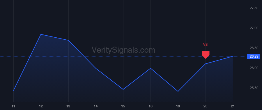 NESR price after insider trade by Al-Nowais Yousif Mohammed Ali Nasser